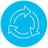 Direct API