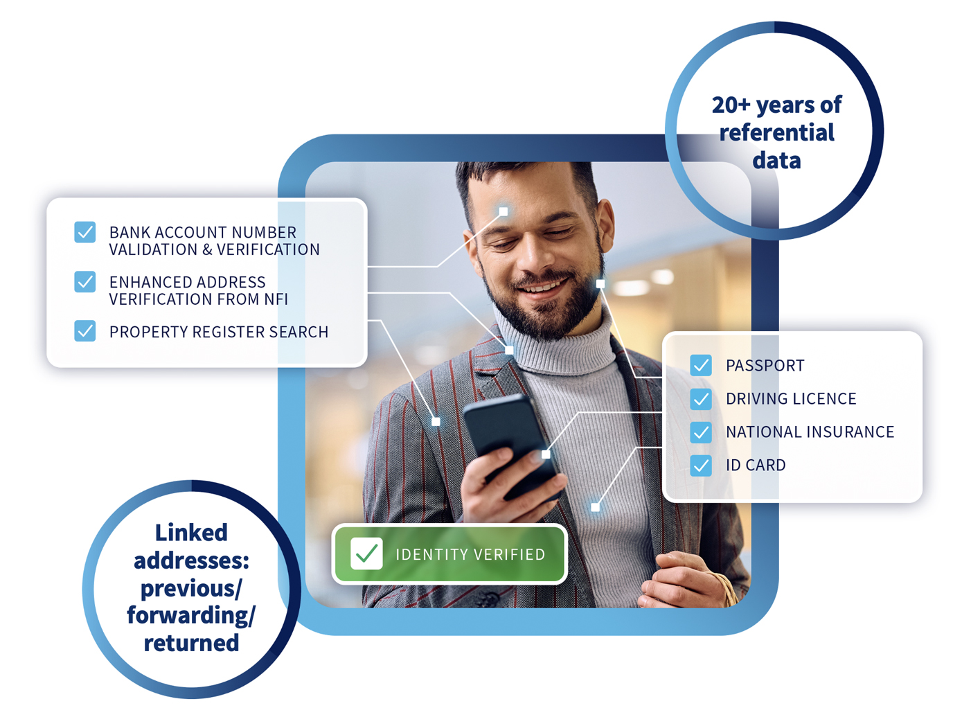 Additional Data Sources