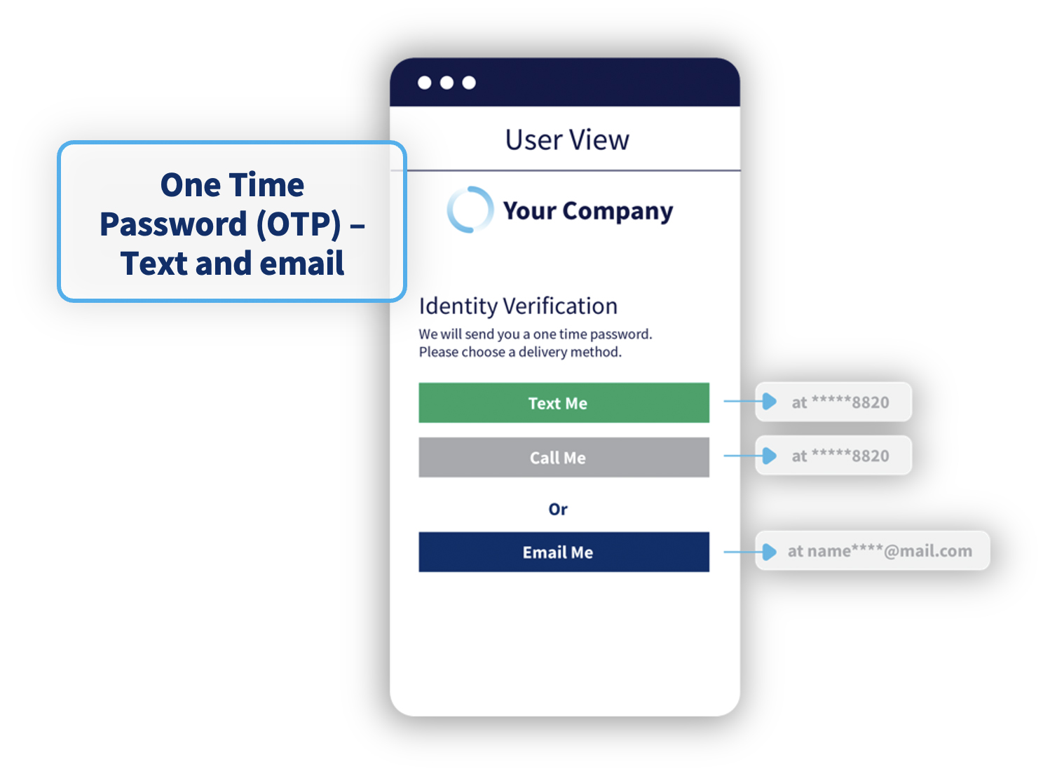 One Time Password Authentication