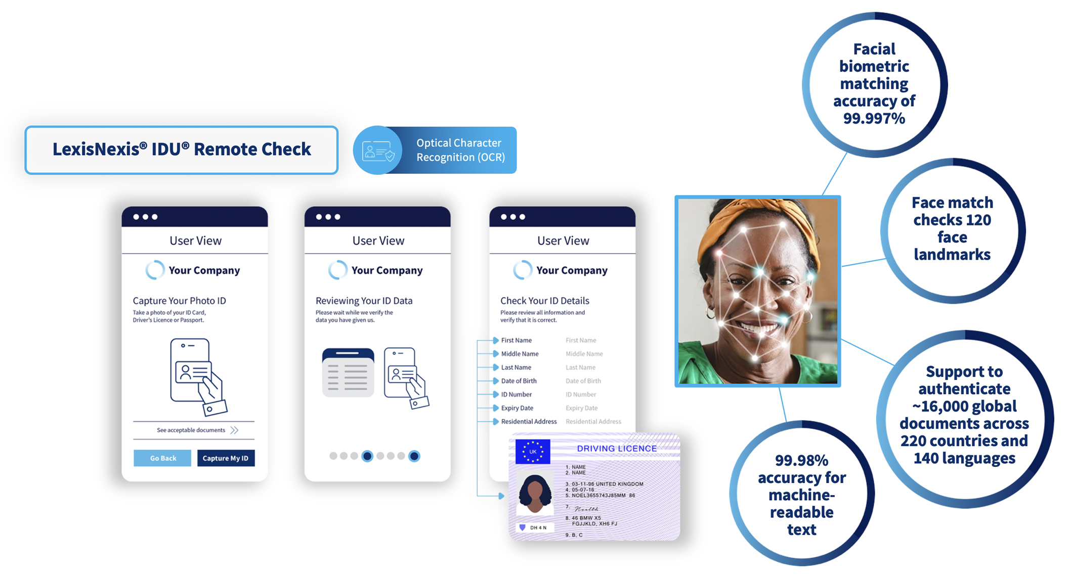 Document & Biometric Authentication