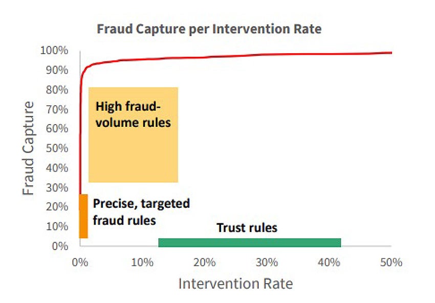 fraud capture graph;