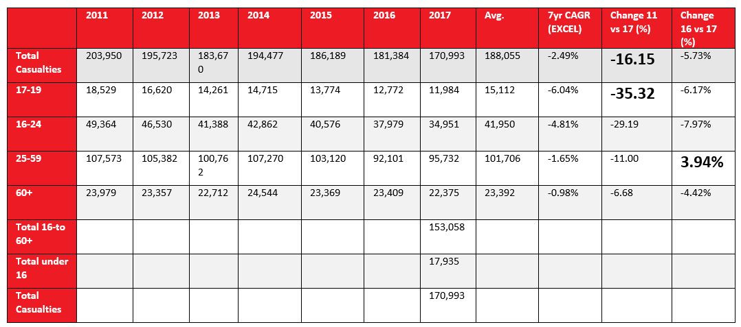 telematics-chart