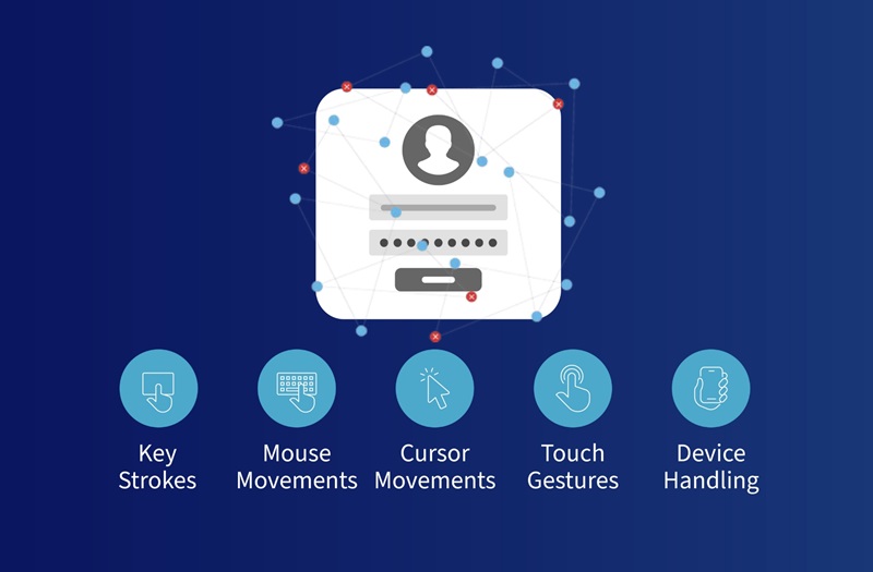 Graphic of different types of behavioral signals