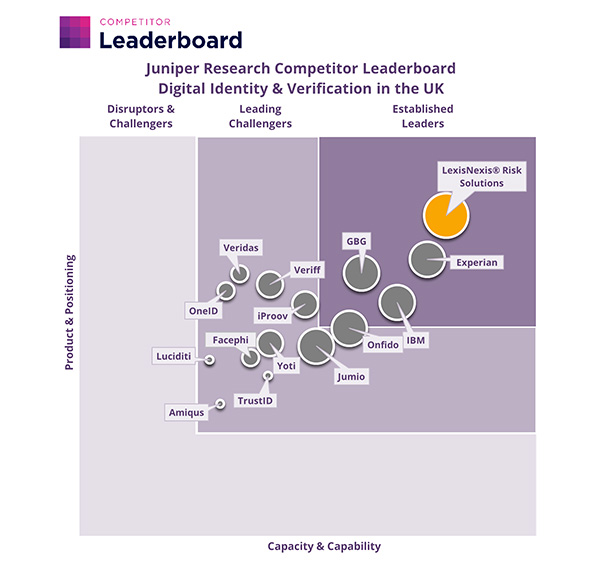 Juniper IDV Quadrant UK
