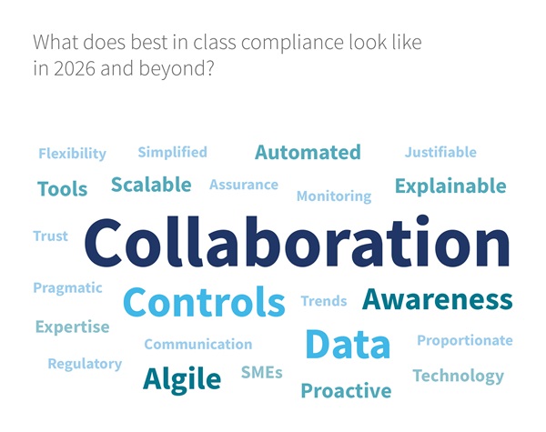 Word cloud showing key themes for best‑in‑class compliance