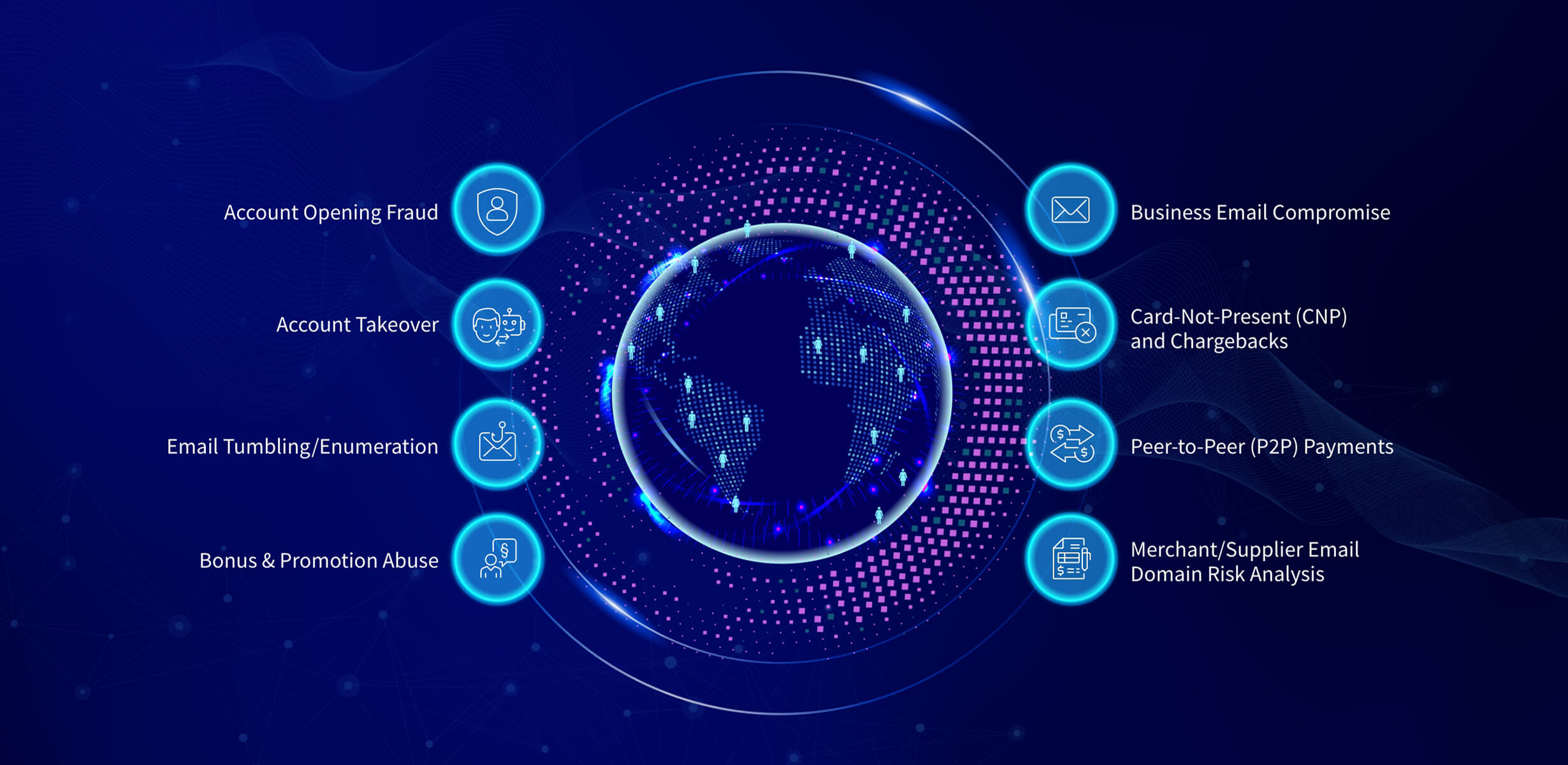 Email circle chart