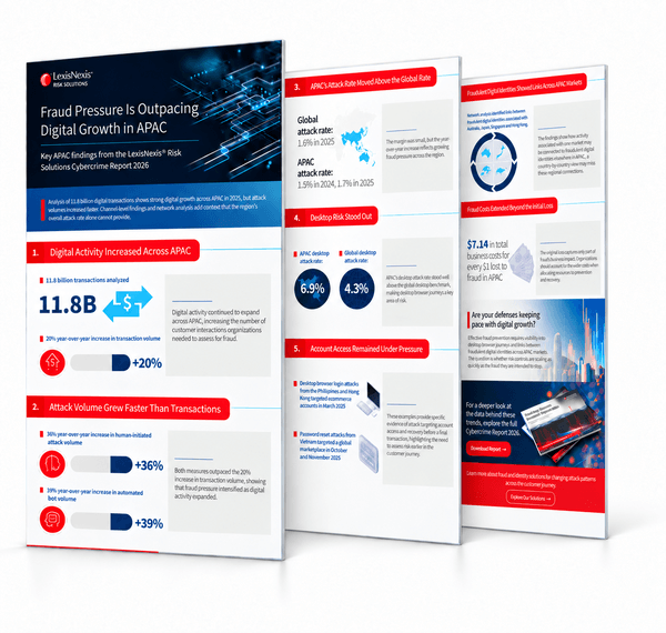 North America digital fraud infographic