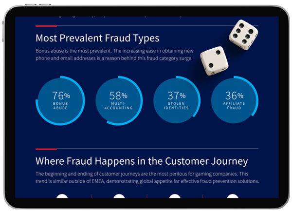 Online Gaming Fraud in EMEA and the UK Infographic