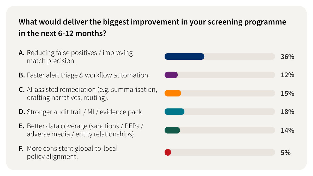 watchlist screening poll 2